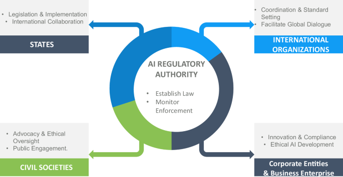 Navigating the AI Licensing Landscape