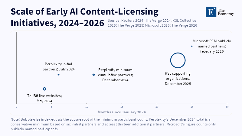 AI Licensing Standards