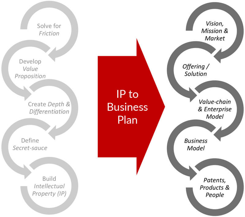 Fractional IP Rights in