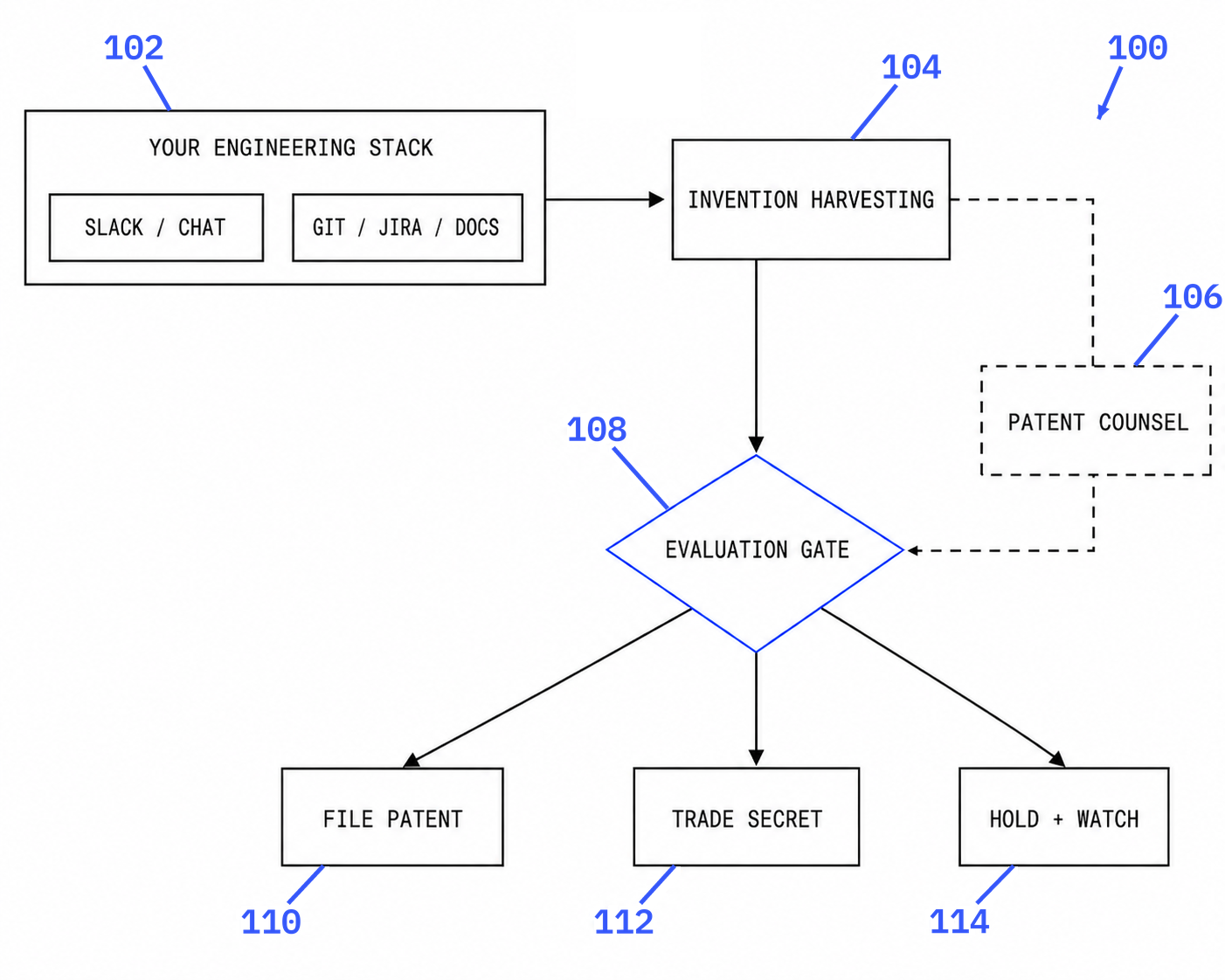 Fractional IP Rights: Ownership Models for Digital Assets