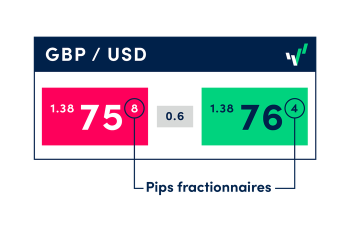 fractional IP rights