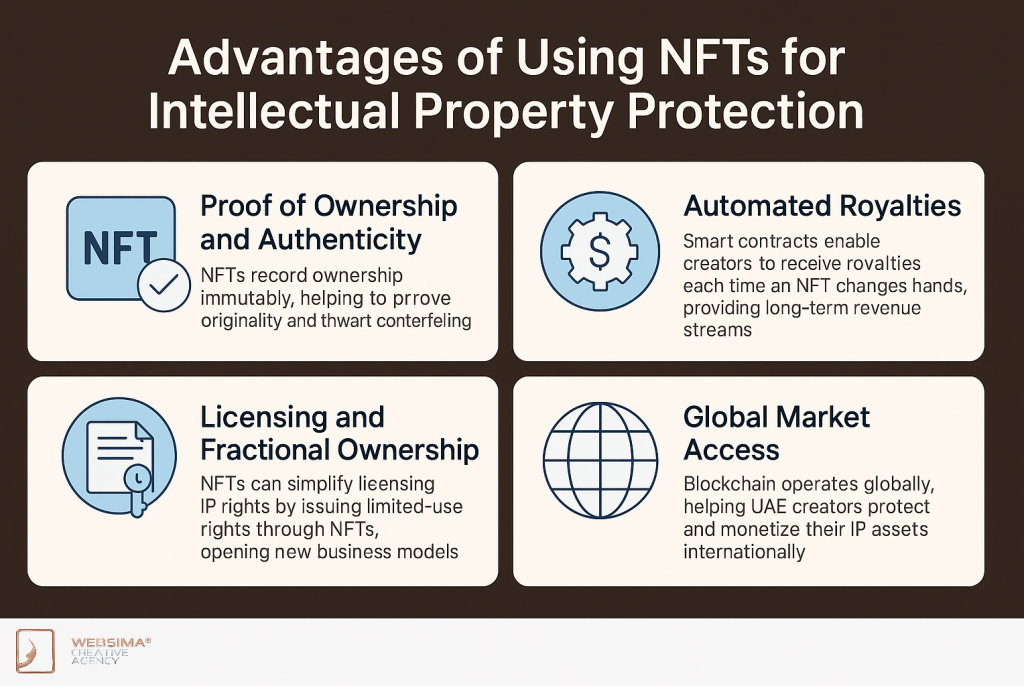 fractional IP rights