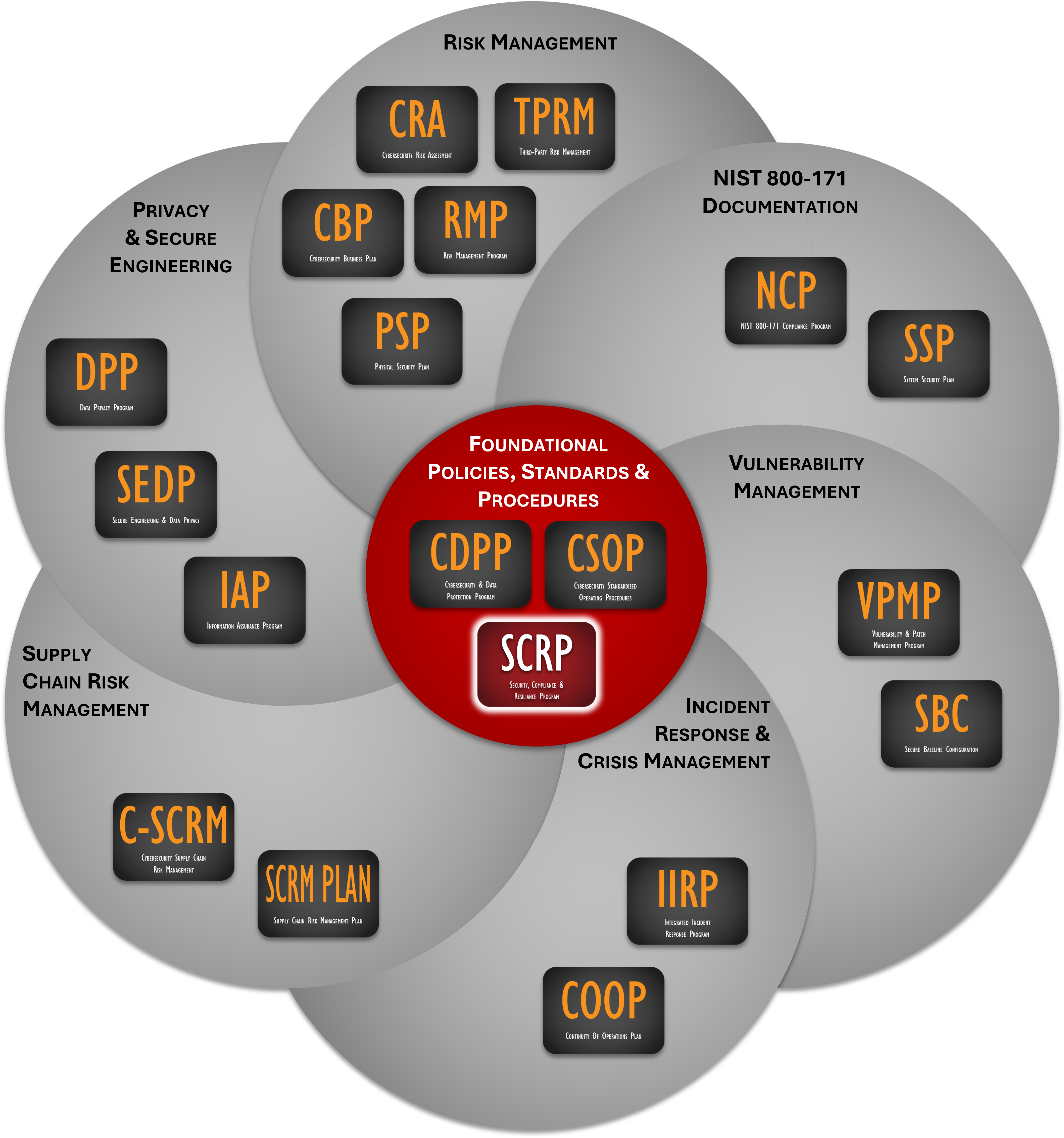 The IP Compliance Crisis
