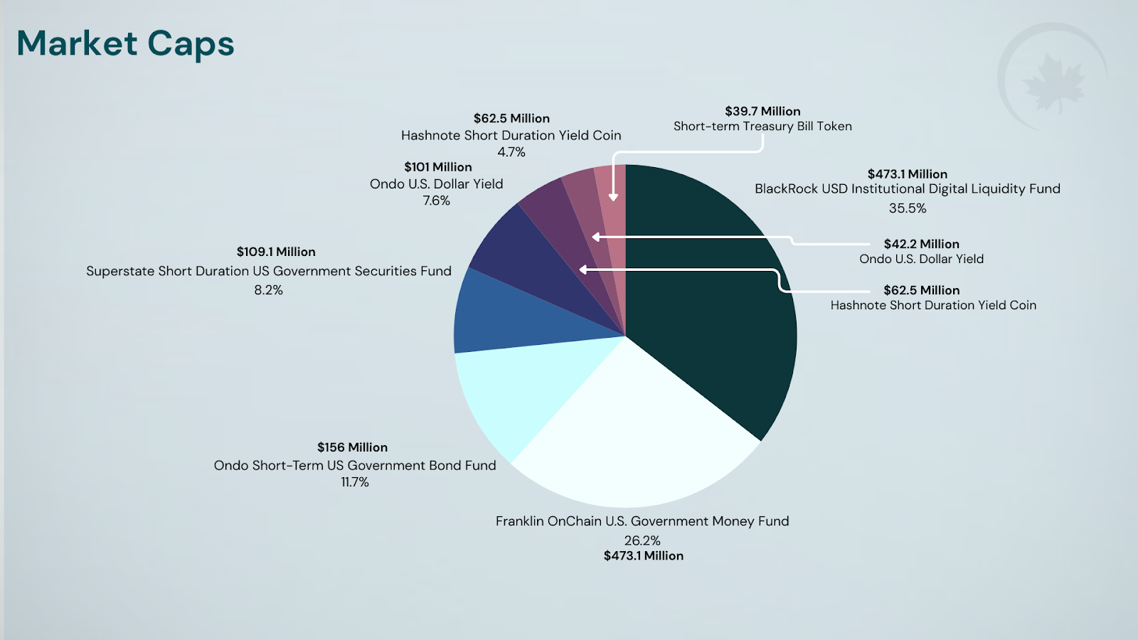 Ethereum Polymesh blockchain comparison