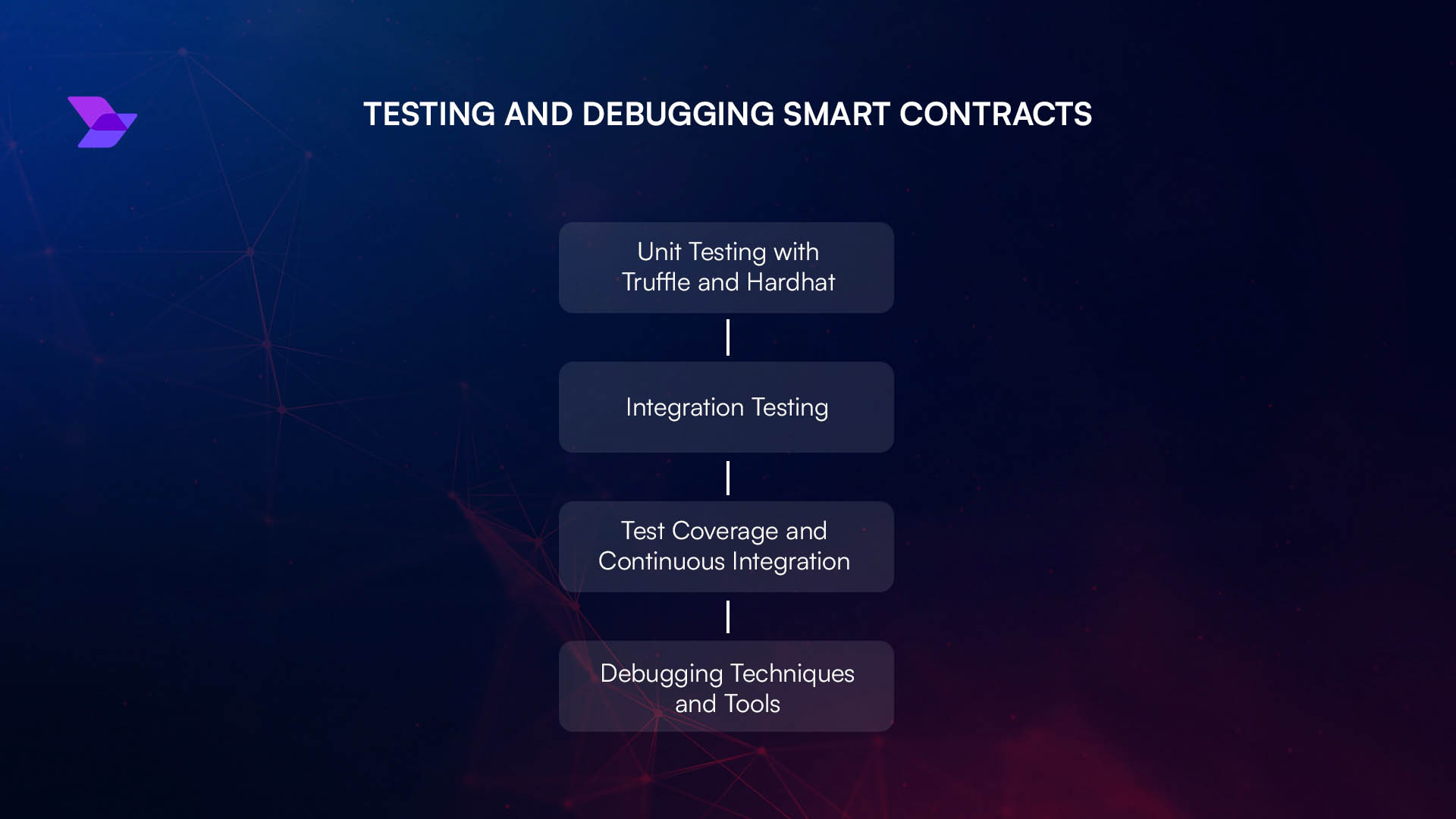 smart contract deployment blockchain IP