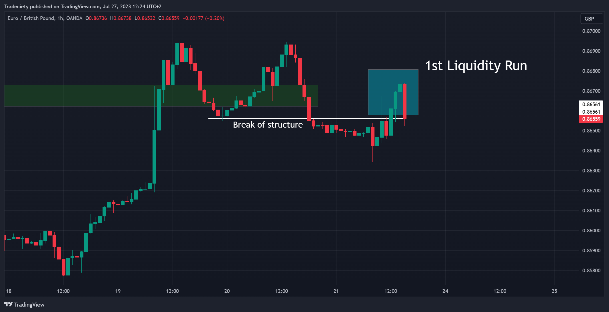 blockchain liquidity trading illustration