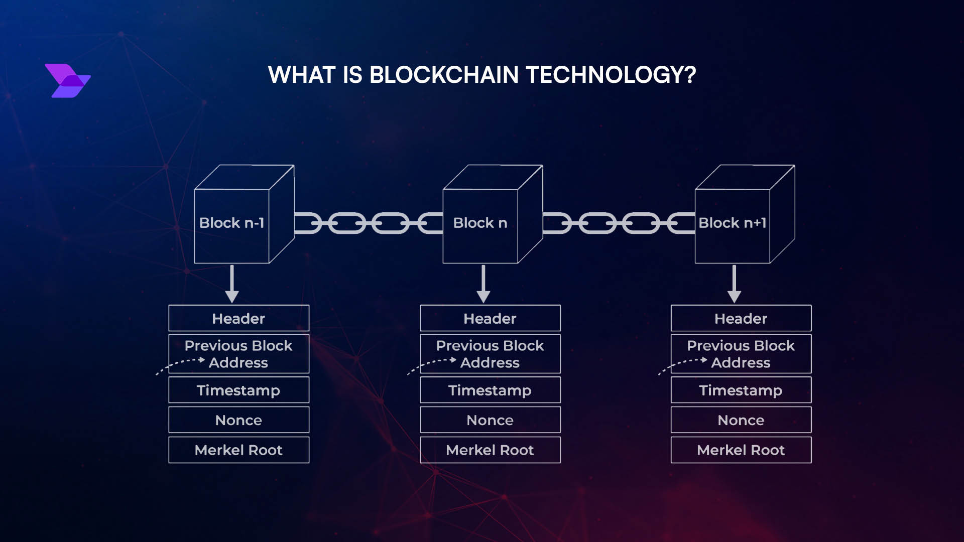 diversified revenue blockchain IP