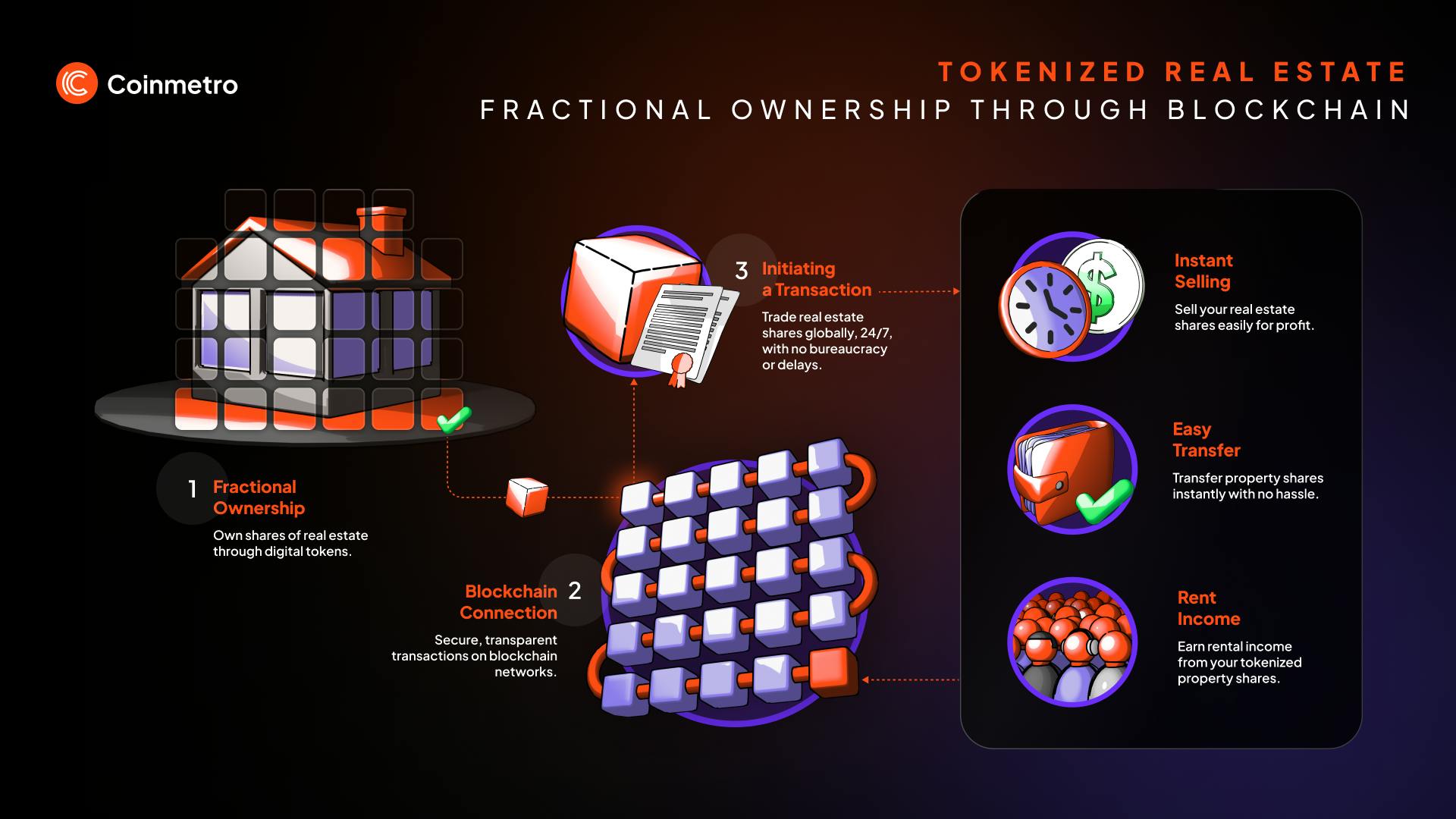 global investors fractional IP tokenization blockchain