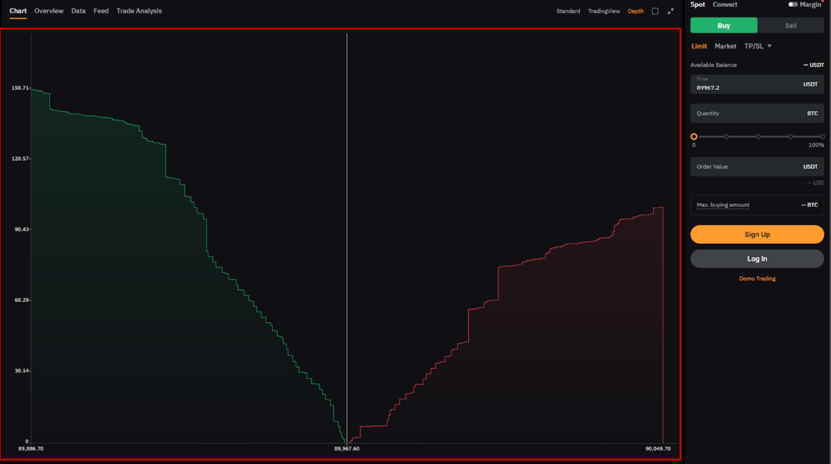 token liquidity metrics graph