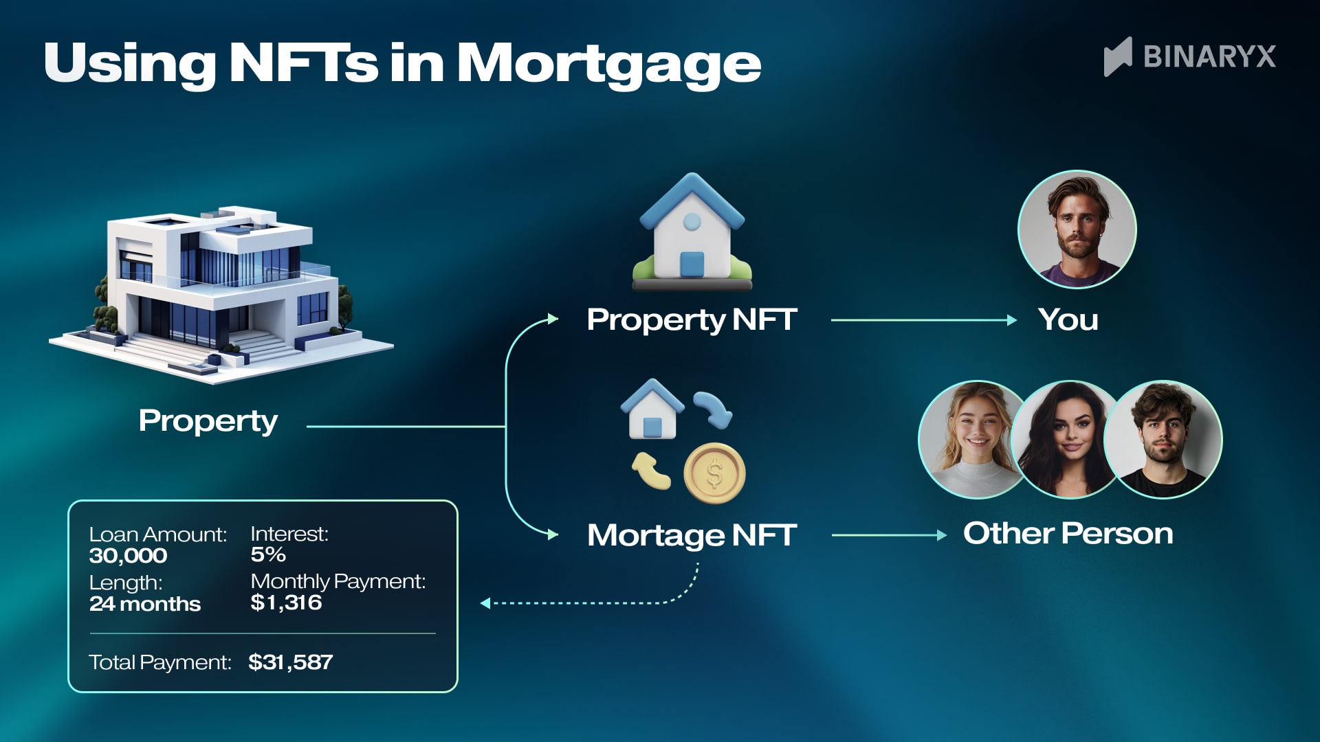 diversified investors fractional NFT patents diagram