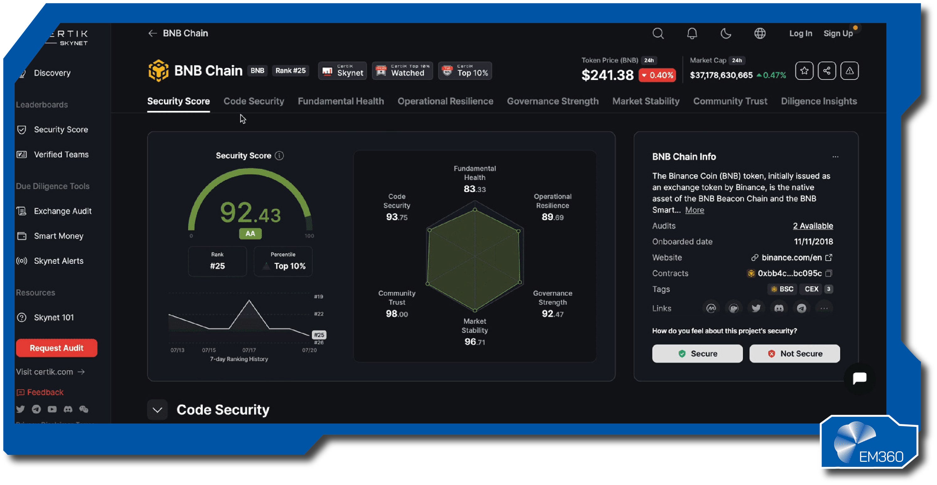 blockchain on-chain rebalancing dashboard