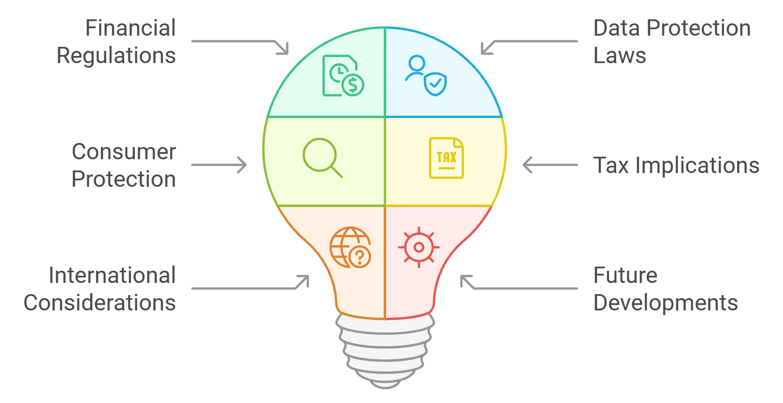 smart contract royalty distribution diagram