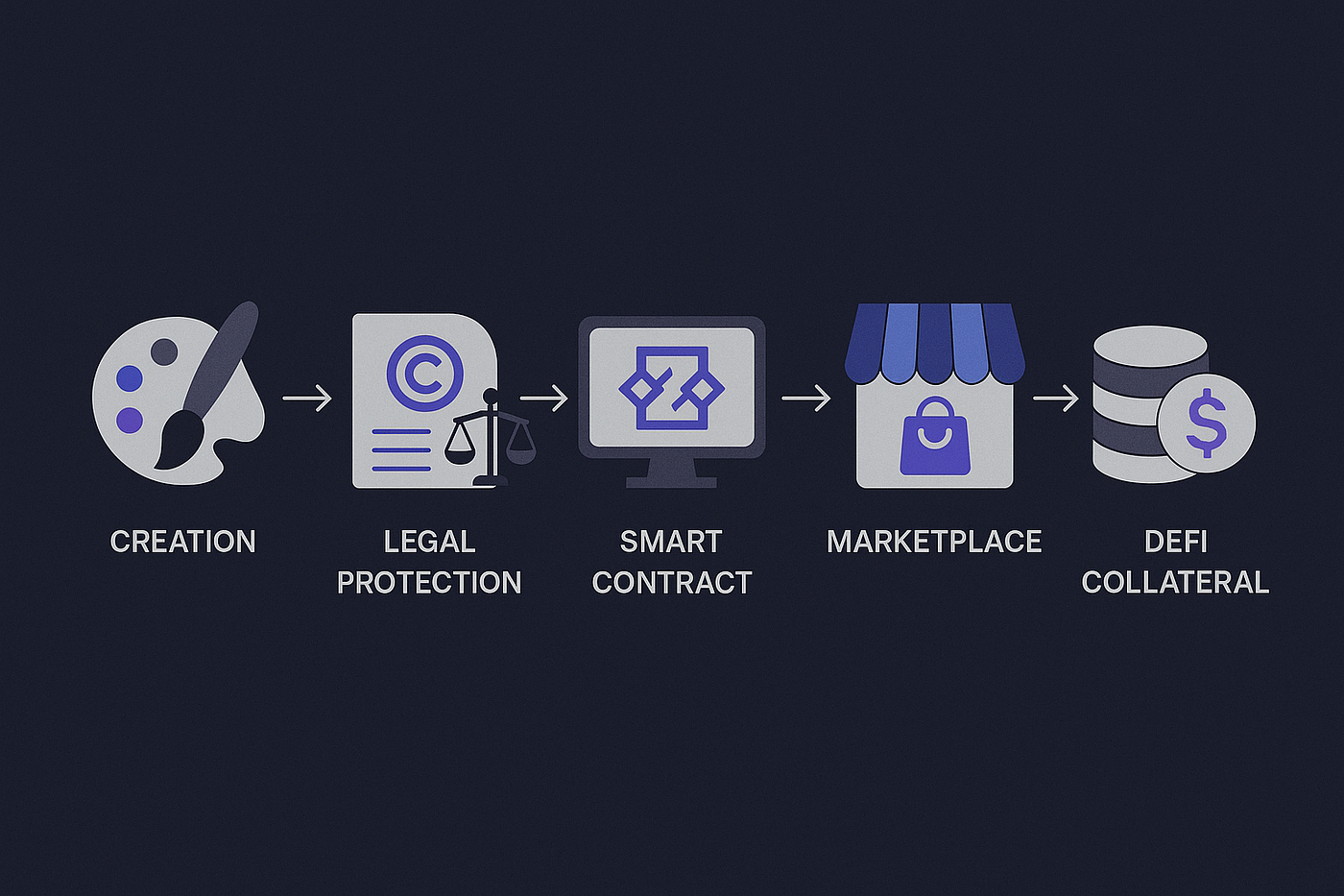 fractional IP ownership blockchain