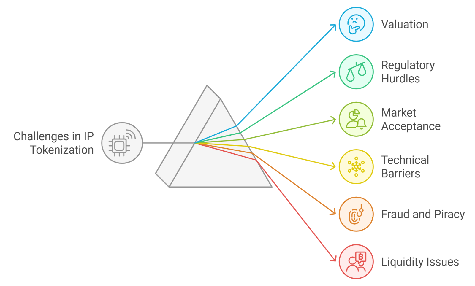 IP tokenization reduced fees blockchain