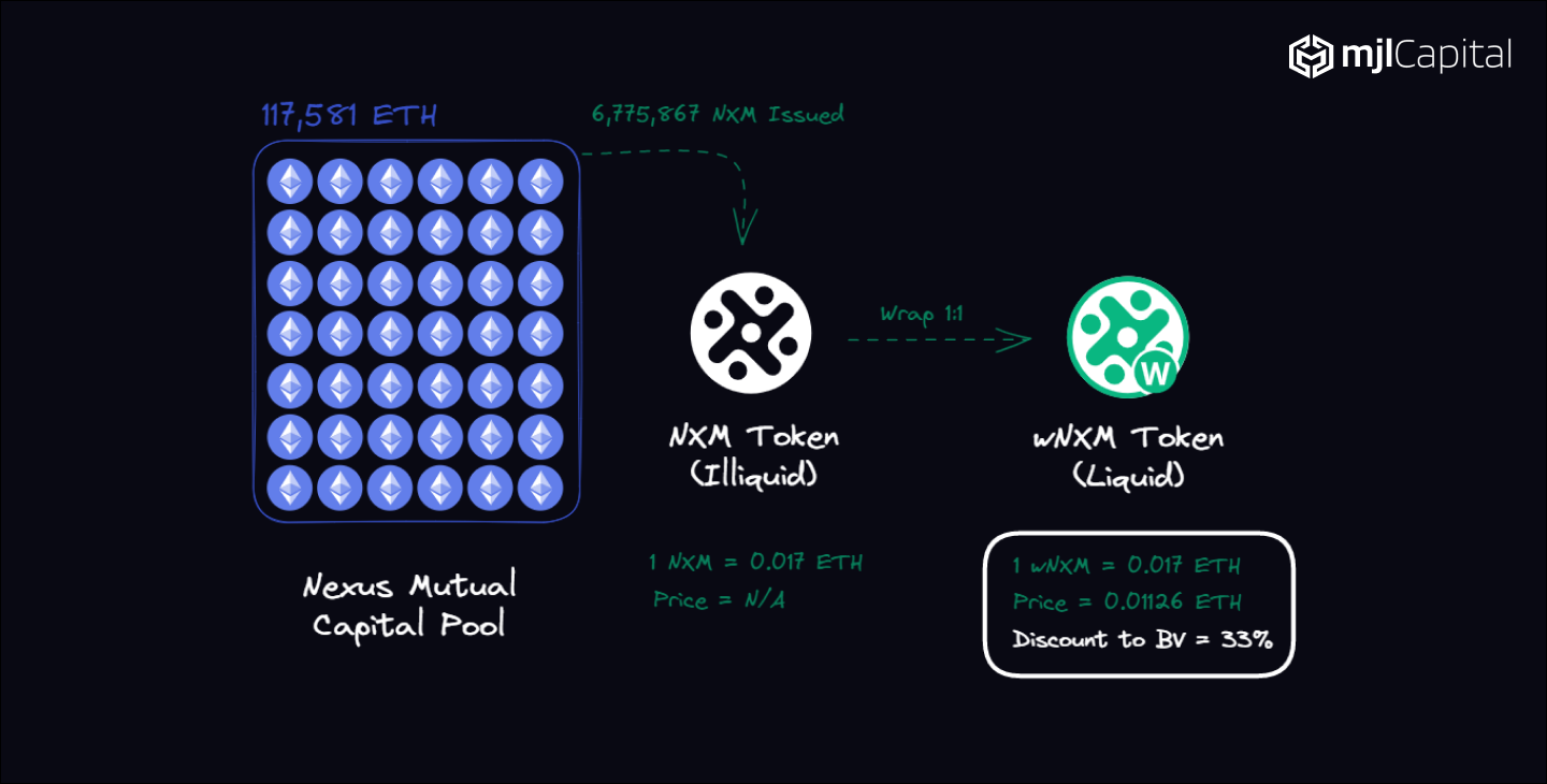 Nexus Mutual DeFi insurance
