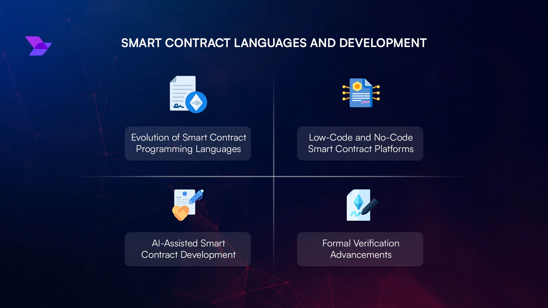 smart contract royalty distribution flowchart