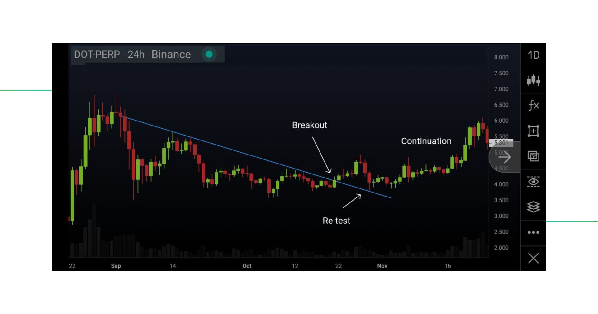 blockchain token liquidity trading chart