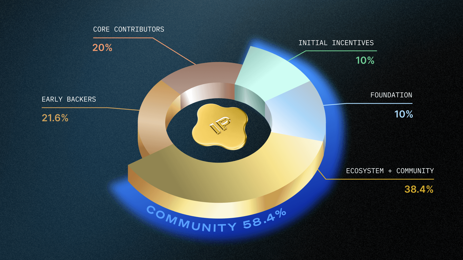 Frac IP tokenization platform
