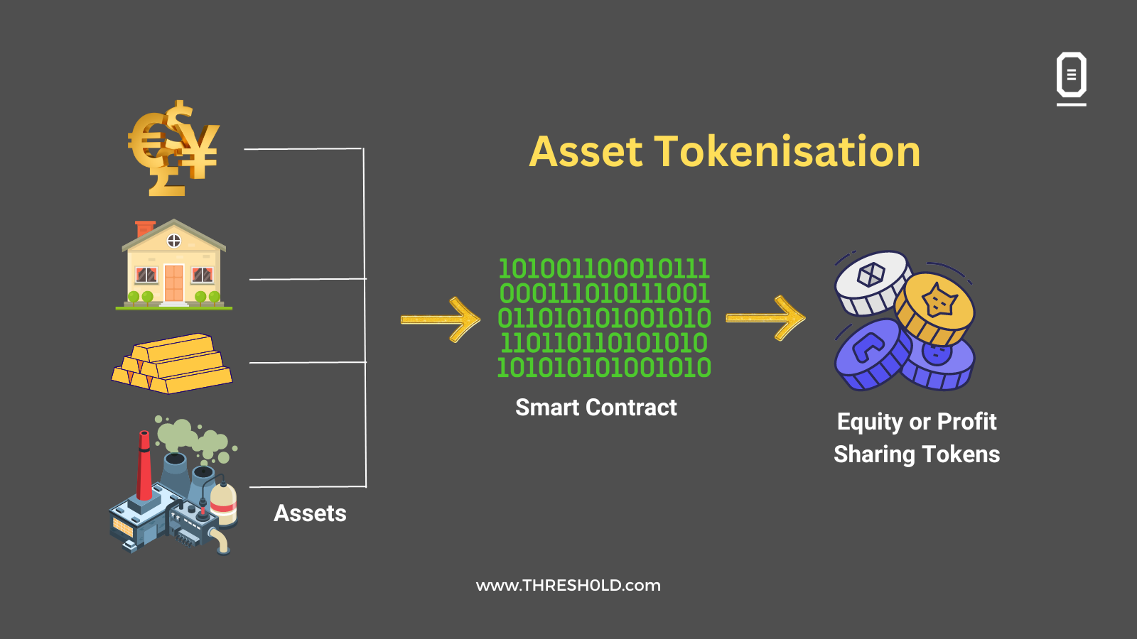 revenue sharing smart contract tokens