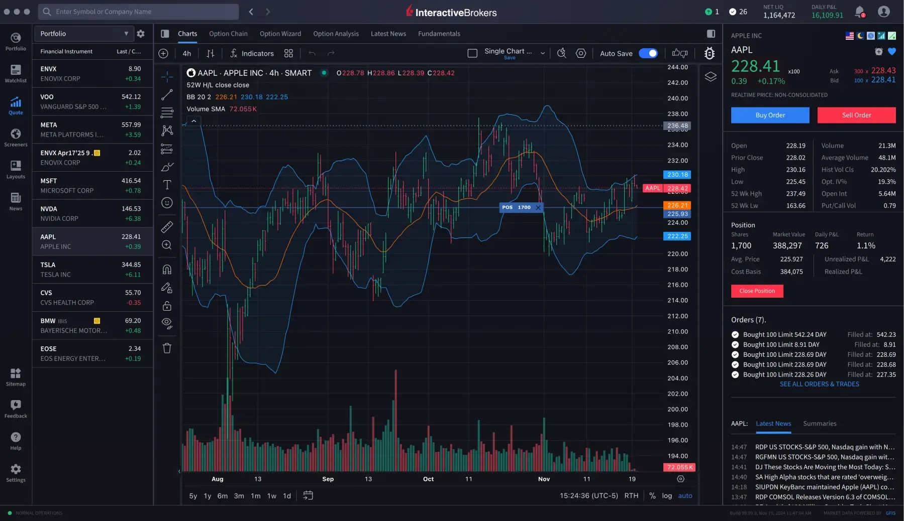 compliant PTE trading platform