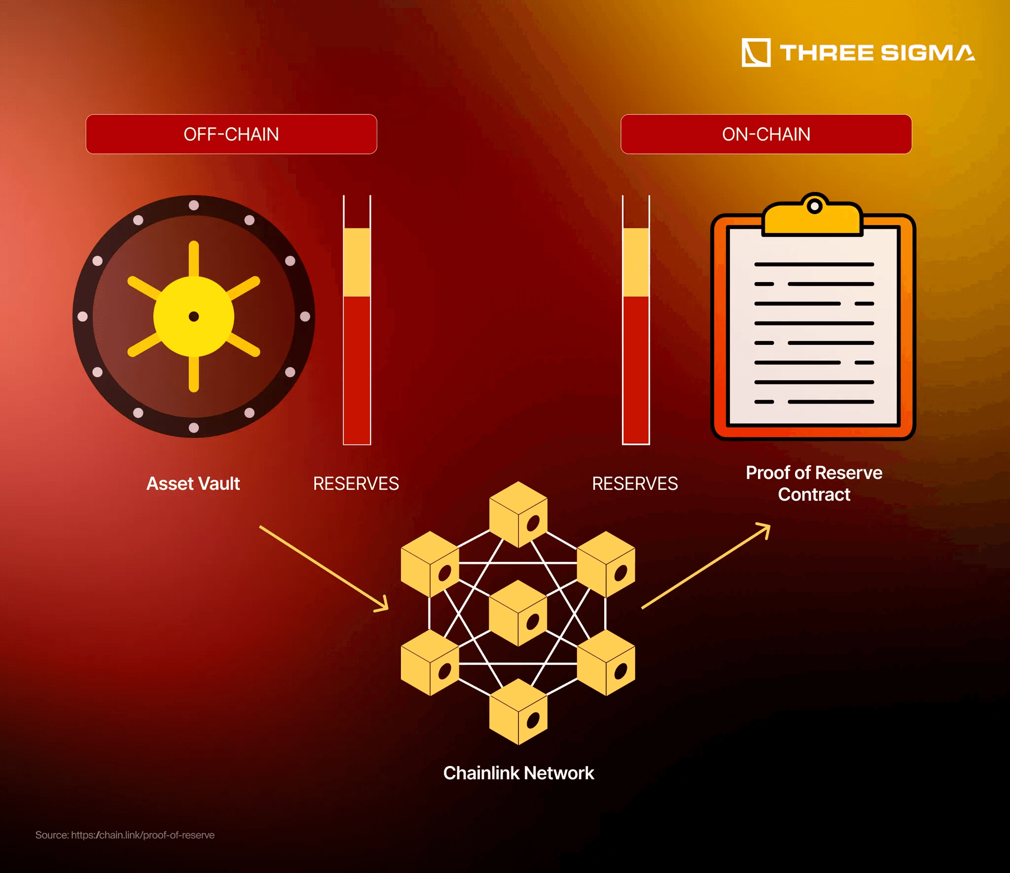 patent tokenization liquidity blockchain graphic