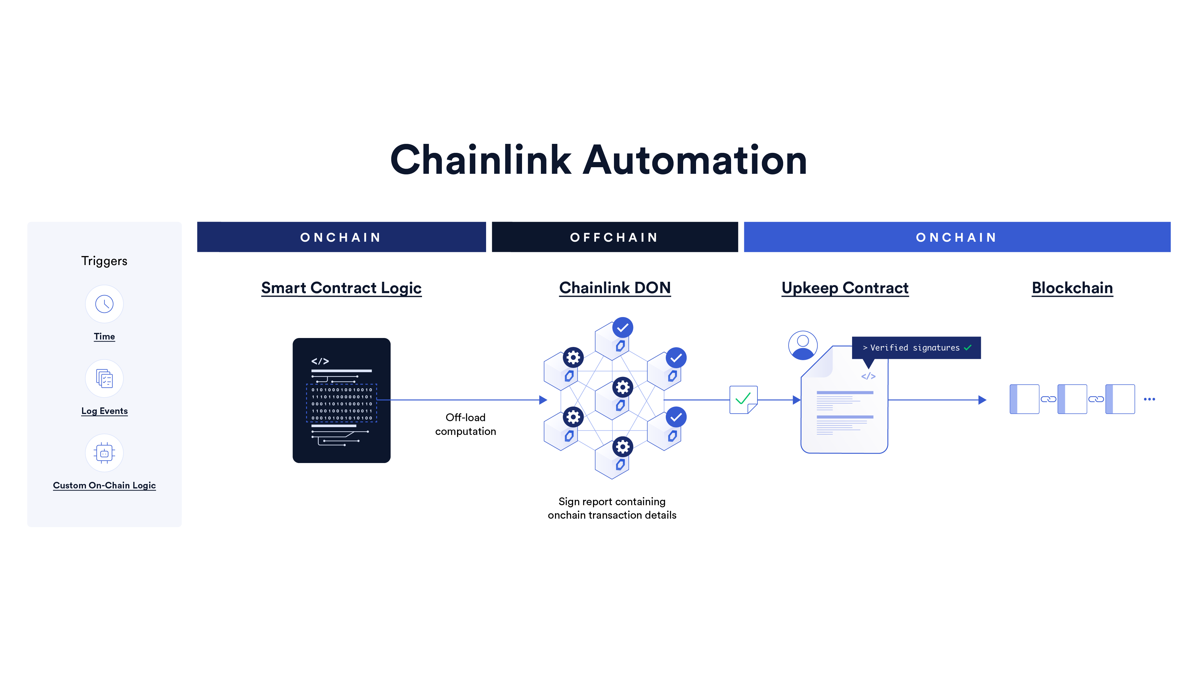 ChainScore Labs fractional IP smart contracts