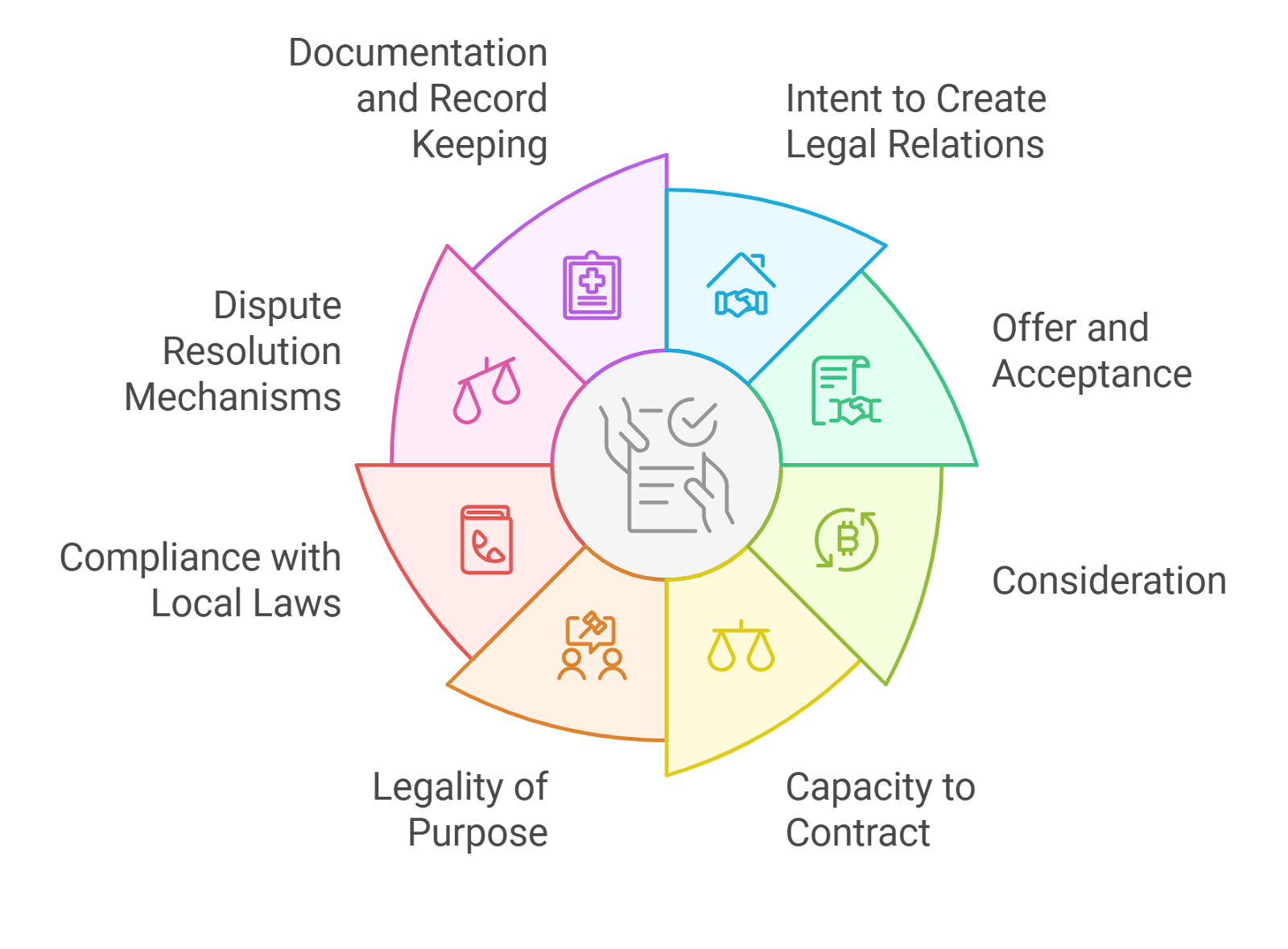 blockchain smart contract patent licensing